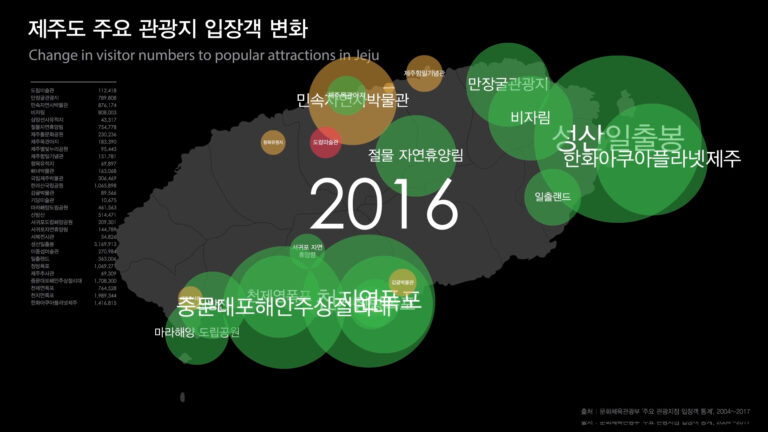제주 비엔날레 출품작 - '관광 데이터로 보는 제주'