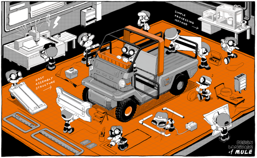 생각이 형태를 갖춰 가는 과정, 〈어펜딕스: 실천, 사유, 제작〉 39 MULE by KLIO 01 Open design through simplicity